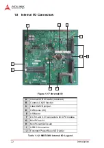 Preview for 34 page of ADLINK Technology MXE-5401 User Manual