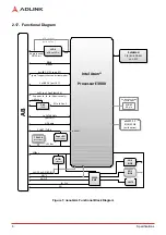 Preview for 16 page of ADLINK Technology nanoX-AL User Manual