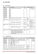 Preview for 24 page of ADLINK Technology nanoX-AL User Manual