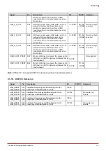 Preview for 27 page of ADLINK Technology nanoX-AL User Manual