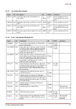 Preview for 31 page of ADLINK Technology nanoX-AL User Manual