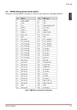 Preview for 37 page of ADLINK Technology nanoX-AL User Manual