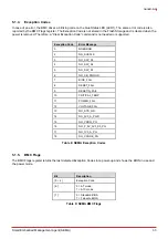 Preview for 41 page of ADLINK Technology nanoX-AL User Manual