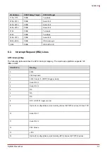 Preview for 45 page of ADLINK Technology nanoX-AL User Manual