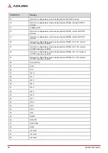 Preview for 46 page of ADLINK Technology nanoX-AL User Manual