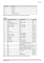 Preview for 47 page of ADLINK Technology nanoX-AL User Manual