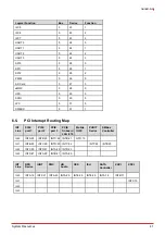 Preview for 49 page of ADLINK Technology nanoX-AL User Manual