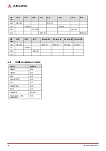 Preview for 50 page of ADLINK Technology nanoX-AL User Manual