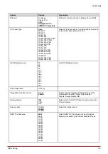 Preview for 67 page of ADLINK Technology nanoX-AL User Manual