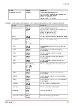 Preview for 69 page of ADLINK Technology nanoX-AL User Manual