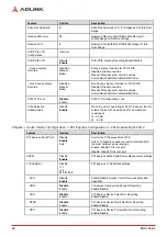 Preview for 70 page of ADLINK Technology nanoX-AL User Manual