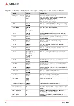 Preview for 72 page of ADLINK Technology nanoX-AL User Manual