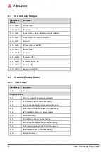 Preview for 82 page of ADLINK Technology nanoX-AL User Manual