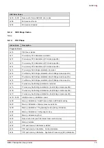 Preview for 83 page of ADLINK Technology nanoX-AL User Manual