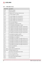 Preview for 86 page of ADLINK Technology nanoX-AL User Manual