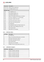 Preview for 88 page of ADLINK Technology nanoX-AL User Manual