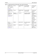 Preview for 14 page of ADLINK Technology nanoX-TCR Reference Manual