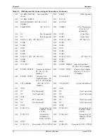 Preview for 30 page of ADLINK Technology nanoX-TCR Reference Manual