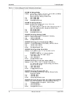 Preview for 48 page of ADLINK Technology nanoX-TCR Reference Manual