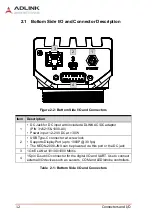 Предварительный просмотр 22 страницы ADLINK Technology NEON-2000-JNX Series User Manual