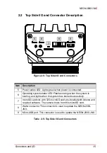 Предварительный просмотр 25 страницы ADLINK Technology NEON-2000-JNX Series User Manual