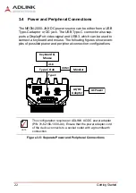 Предварительный просмотр 32 страницы ADLINK Technology NEON-2000-JNX Series User Manual