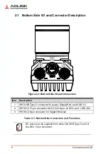 Предварительный просмотр 18 страницы ADLINK Technology NEON-2000-JT2-X Series User Manual