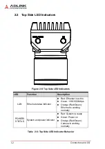 Предварительный просмотр 22 страницы ADLINK Technology NEON-2000-JT2-X Series User Manual