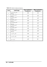 Preview for 110 page of ADLINK Technology NuDAM-6017 User Manual