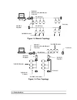 Preview for 10 page of ADLINK Technology NuDAM ND-6510 User Manual