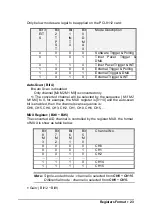 Preview for 31 page of ADLINK Technology NuDAQ 9112 Series User Manual