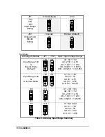 Предварительный просмотр 15 страницы ADLINK Technology NuDAQ ACL-8113A User Manual