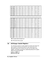 Preview for 31 page of ADLINK Technology NuDAQ ACL-8216 User Manual