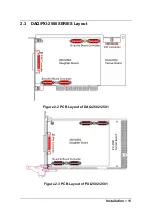 Preview for 20 page of ADLINK Technology NuDAQ DAQ-2500 Series User Manual