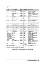 Preview for 24 page of ADLINK Technology NuDAQ DAQ-2500 Series User Manual