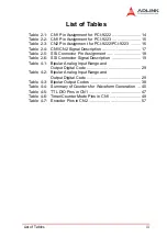 Preview for 9 page of ADLINK Technology NuDAQ PCI-9222 User Manual