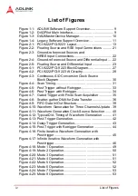 Preview for 10 page of ADLINK Technology NuDAQ PCI-9222 User Manual