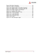 Preview for 11 page of ADLINK Technology NuDAQ PCI-9222 User Manual