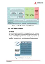 Preview for 21 page of ADLINK Technology NuDAQ PCI-9222 User Manual