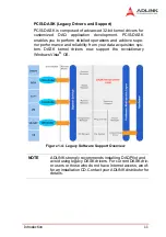 Preview for 23 page of ADLINK Technology NuDAQ PCI-9222 User Manual