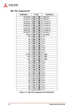 Preview for 26 page of ADLINK Technology NuDAQ PCI-9222 User Manual