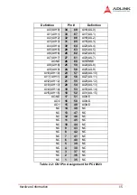 Preview for 27 page of ADLINK Technology NuDAQ PCI-9222 User Manual