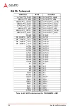 Preview for 28 page of ADLINK Technology NuDAQ PCI-9222 User Manual