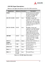 Preview for 29 page of ADLINK Technology NuDAQ PCI-9222 User Manual