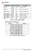 Preview for 30 page of ADLINK Technology NuDAQ PCI-9222 User Manual