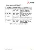 Preview for 31 page of ADLINK Technology NuDAQ PCI-9222 User Manual