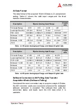 Preview for 41 page of ADLINK Technology NuDAQ PCI-9222 User Manual