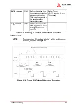 Preview for 53 page of ADLINK Technology NuDAQ PCI-9222 User Manual