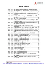 Preview for 10 page of ADLINK Technology NuIPC cPCI-6760D Series Manual