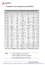 Preview for 85 page of ADLINK Technology NuIPC cPCI-6760D Series Manual